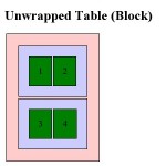 Testcase: Block (Chrome)